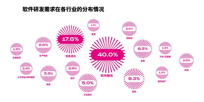 华体育会app下载官网：大曲折期间企业任职的实际与机会(图6)