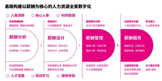 华体育会app下载官网：大曲折期间企业任职的实际与机会(图5)