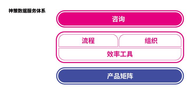 华体育会app下载官网：大曲折期间企业任职的实际与机会(图9)