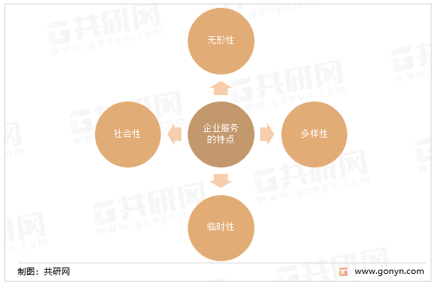 2022年中邦企业供职行业家当链近况合格局趋向说明(图1)