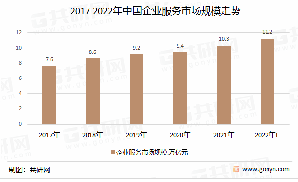 2022年中邦企业供职行业家当链近况合格局趋向说明(图2)