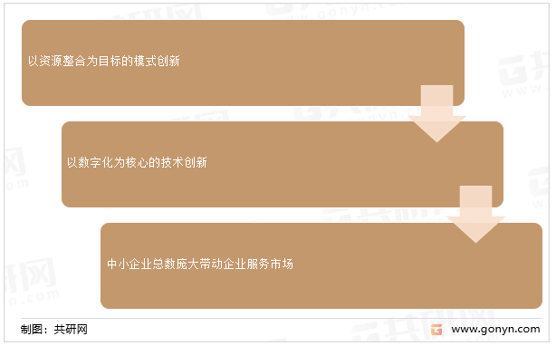 2022年中邦企业供职行业家当链近况合格局趋向说明(图3)