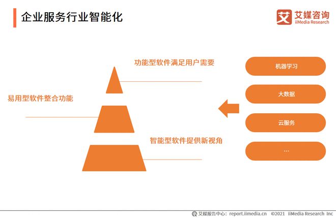 2021年中邦企业任职家当标杆案例及生长趋向剖释(图3)