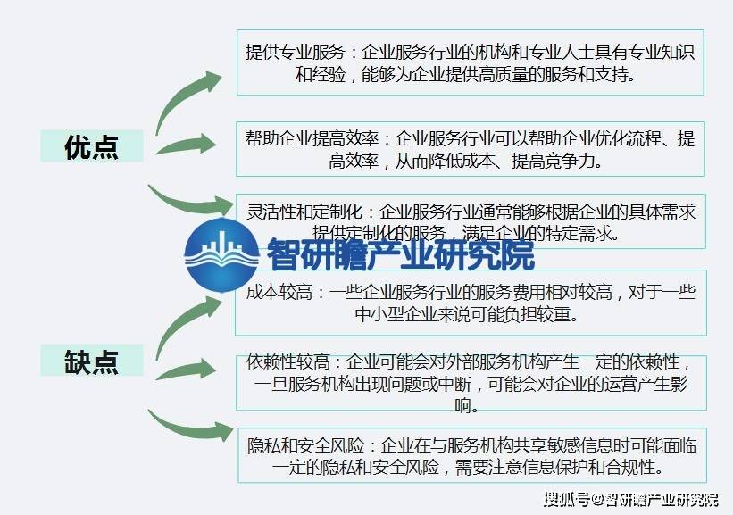 中邦企业任事行业叙述：企业任事行业逐步成为促进经济拉长的紧要气力(图2)