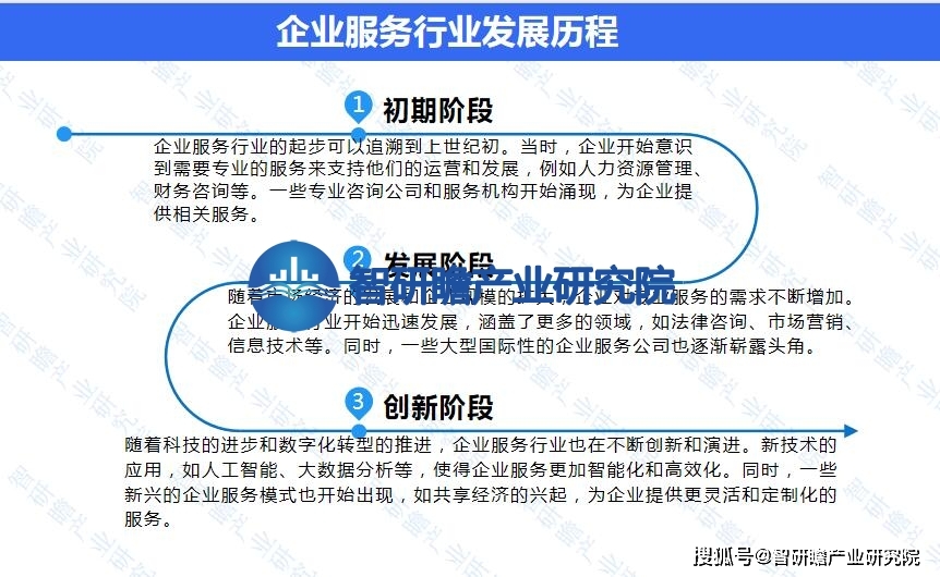 中邦企业任事行业叙述：企业任事行业逐步成为促进经济拉长的紧要气力(图3)