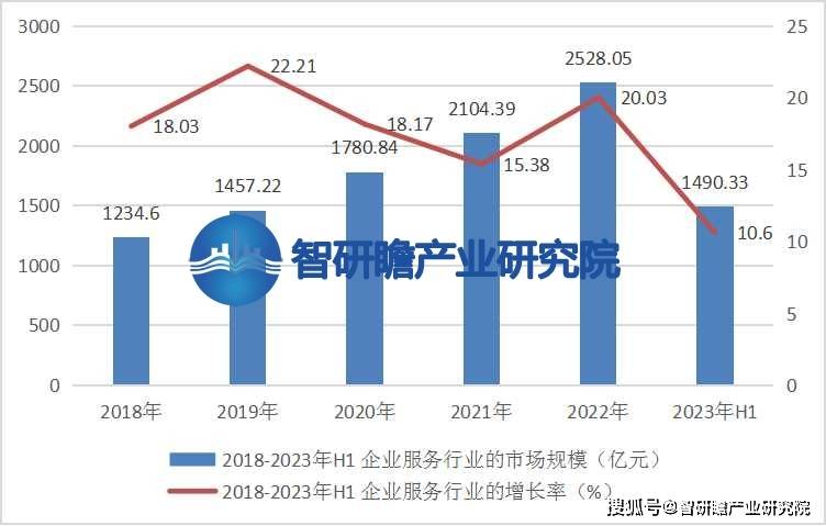 中邦企业任事行业叙述：企业任事行业逐步成为促进经济拉长的紧要气力(图5)