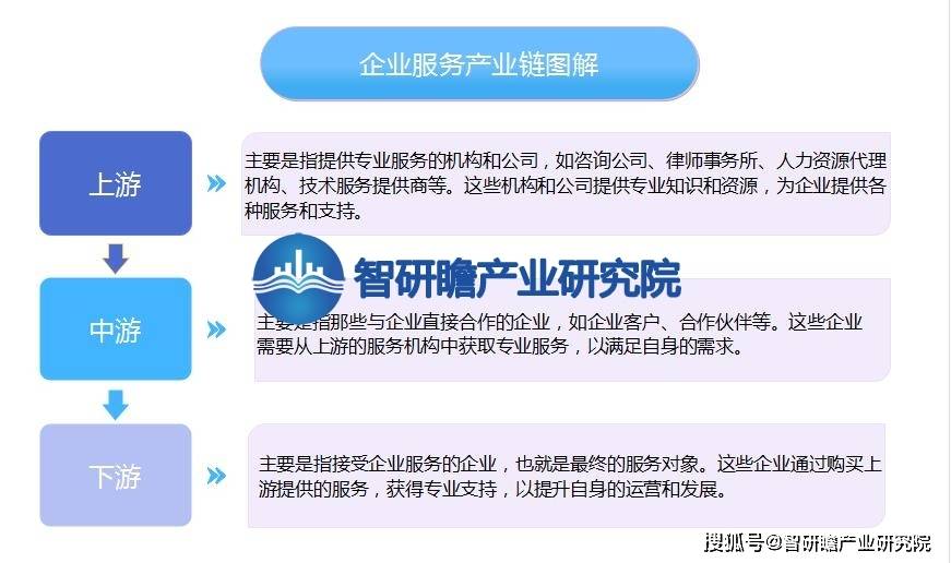 中邦企业任事行业叙述：企业任事行业逐步成为促进经济拉长的紧要气力(图4)