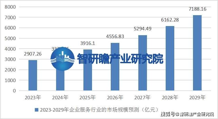 中邦企业任事行业叙述：企业任事行业逐步成为促进经济拉长的紧要气力(图6)