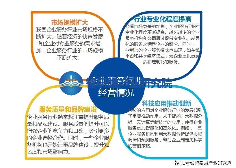 中邦企业任事行业叙述：企业任事行业逐步成为促进经济拉长的紧要气力(图7)