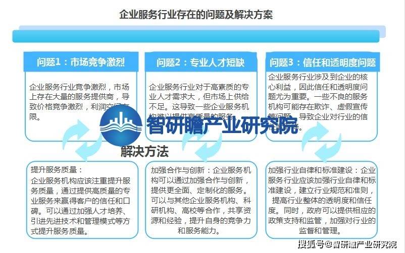 中邦企业任事行业叙述：企业任事行业逐步成为促进经济拉长的紧要气力(图9)