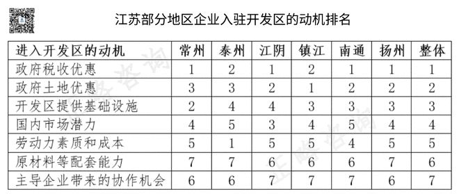 正略磋议：开采区高质料繁荣之企业办事系统扶植出色实习筹议(上)(图1)